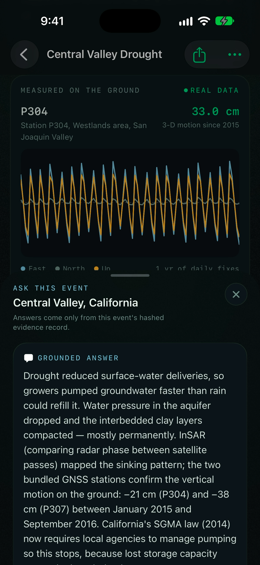 GNSS Ground Truth
